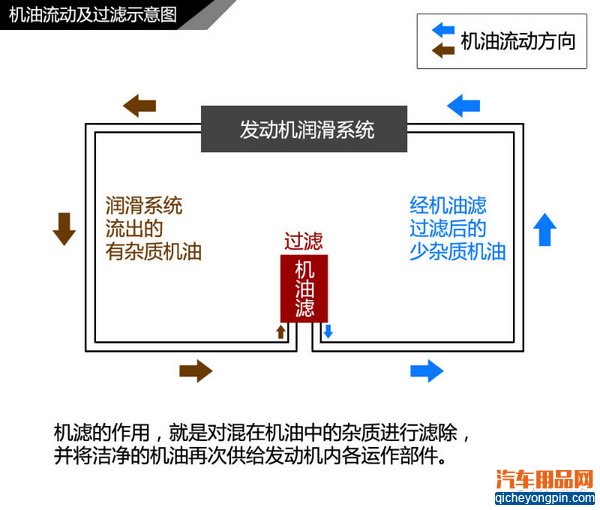 省钱伤车不值得 教你五招挑选优质机油滤