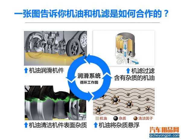 省钱伤车不值得 教你五招挑选优质机油滤