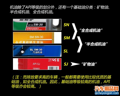 机油标签内容解读 看懂基本信息就足够