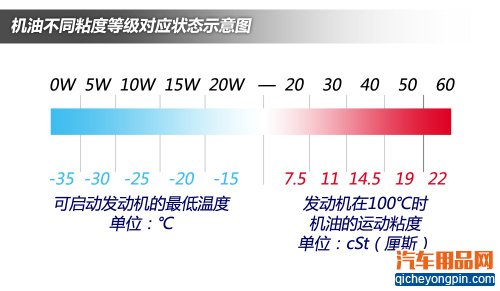 机油标签内容解读 看懂基本信息就足够