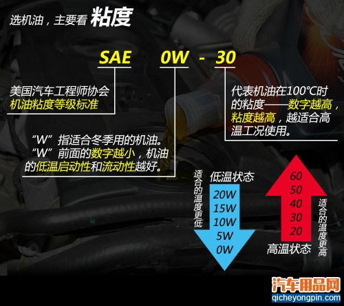 机油标签内容解读 看懂基本信息就足够