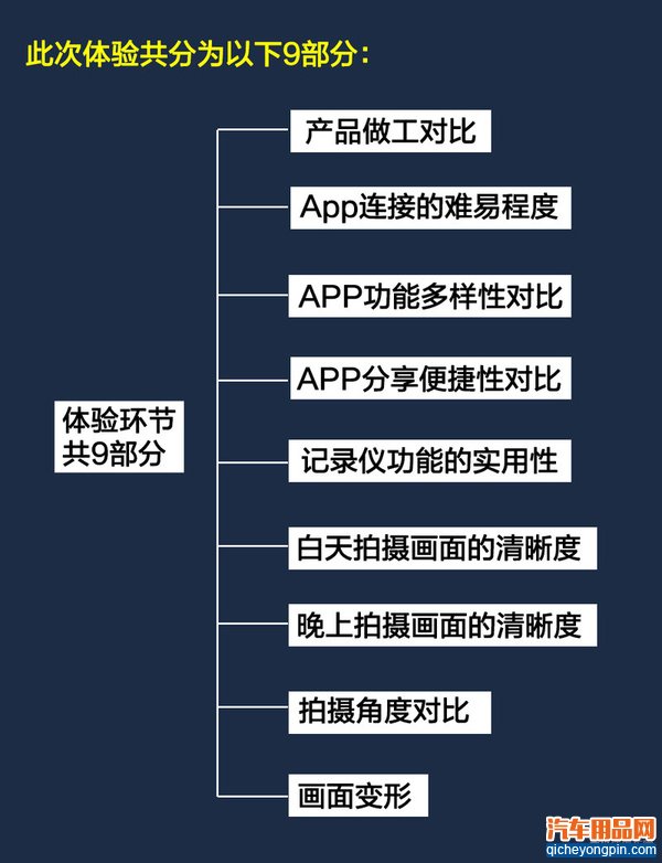 5款带wifi功能的行车记录仪体验