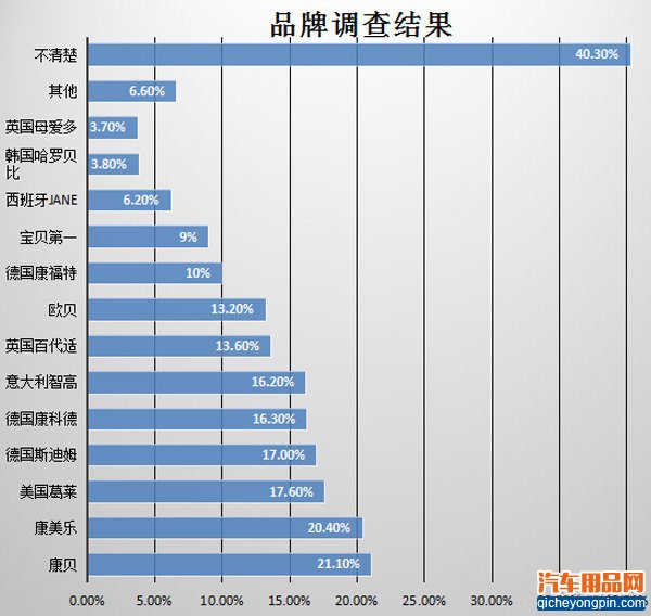 买实惠(3) 多少钱的儿童安全座椅最实用