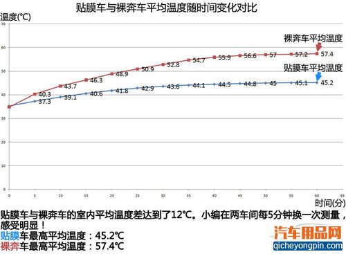 解析车主最关心的几个汽车贴膜问题