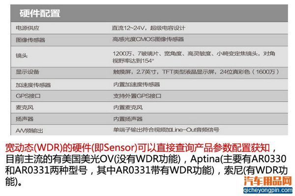 行家聊产品(3) 行车记录仪这样选才靠谱