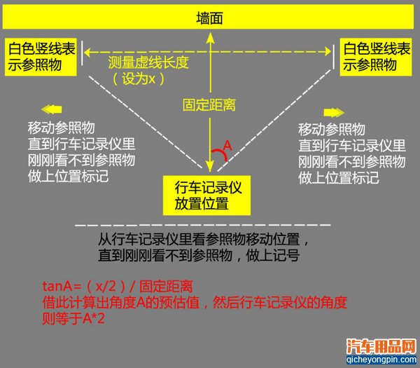 行家聊产品(3) 行车记录仪这样选才靠谱