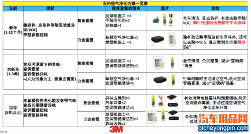 分分钟可致命 谈新车祛除甲醛的那些事