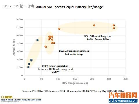 这四张图或给中国新能源汽车政策带来启示