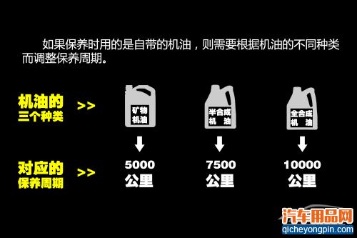 机油多久换一次？要根据环境变化而变化