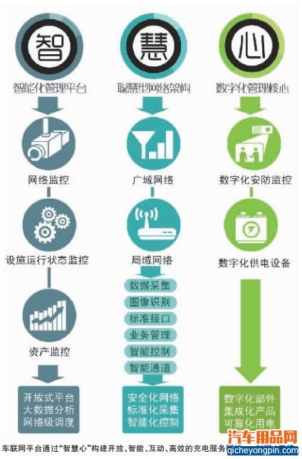 国家电网难、解、畅三部曲 为电动汽车发展铺路导航