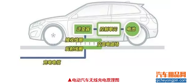 三招破解电动汽车充电难难题（图文）