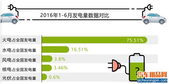 新能源汽车所说的“新能源”究竟是什么？