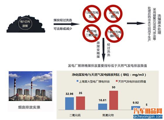 新能源汽车所说的“新能源”究竟是什么？