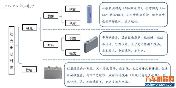 中韩之争：“萨德”与新能源汽车动力电池