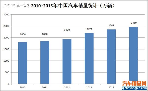 中韩之争：“萨德”与新能源汽车动力电池