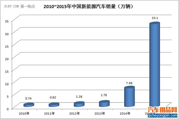 中韩之争：“萨德”与新能源汽车动力电池