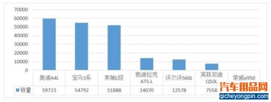 豪华品牌中型车受宠的真正原因