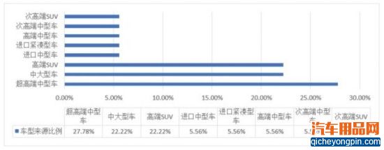 豪华品牌中型车受宠的真正原因