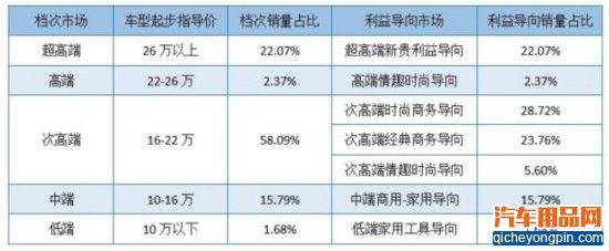 豪华品牌中型车受宠的真正原因