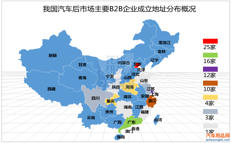 我国汽车后市场主要B2B电商平台成立地址